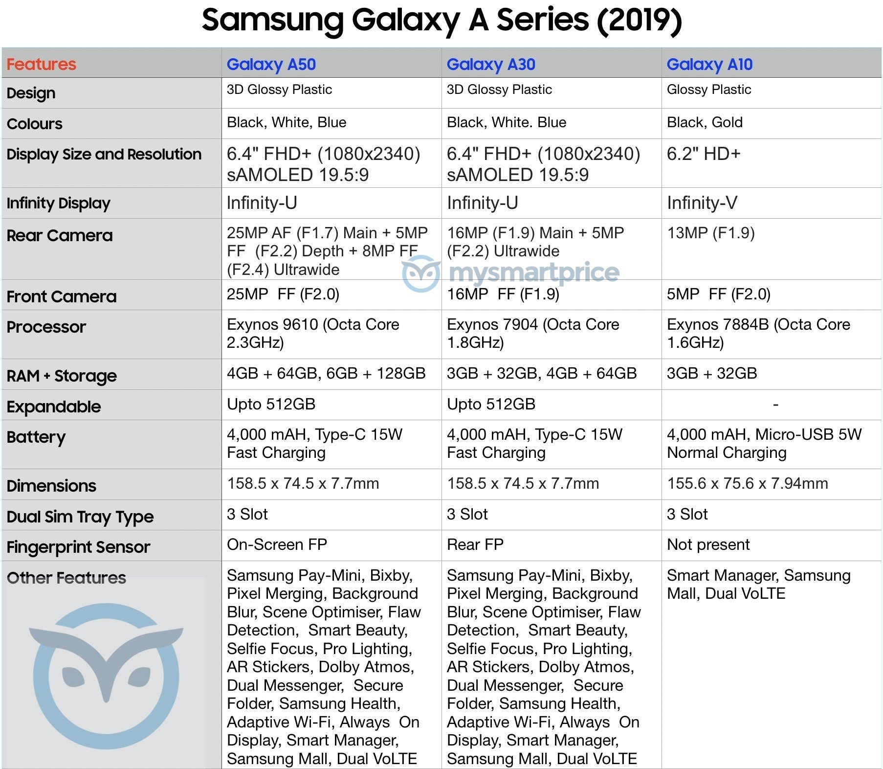 Samsung A serija 2019