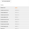Cubot Max 2 benchmark 7