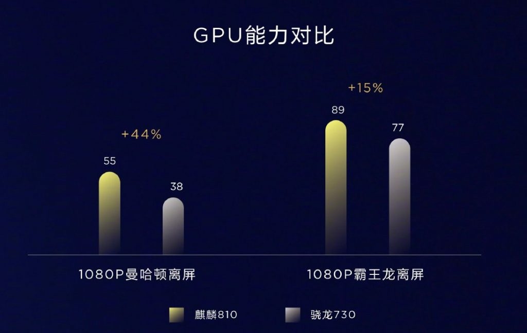 Kirin 810 vs Snapdragon 730 GPU 1024x648