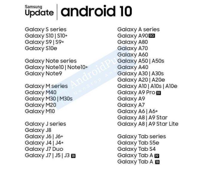 Samsung Galaxy Android 10 Update list