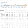 Analytics www.preporucamo.com Devices 20190101 20191030 20180101 20181030 1