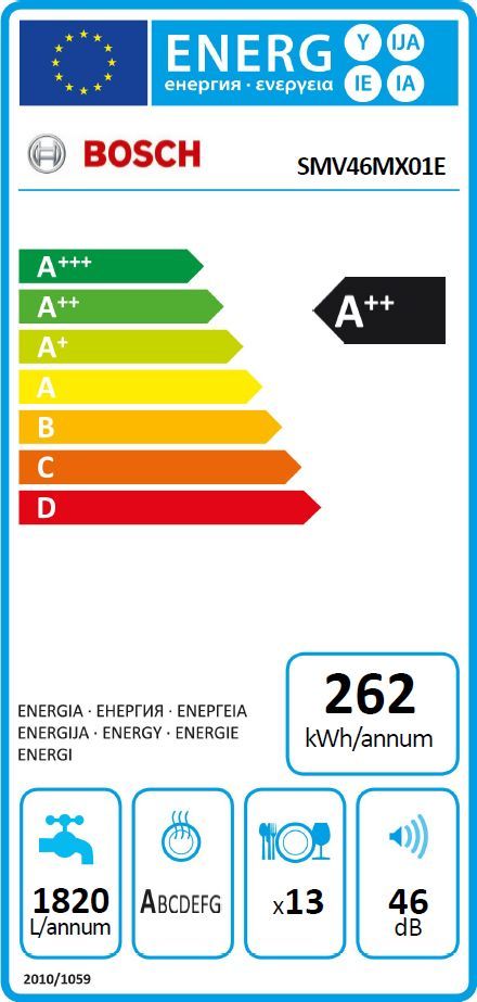 energetski certifikat