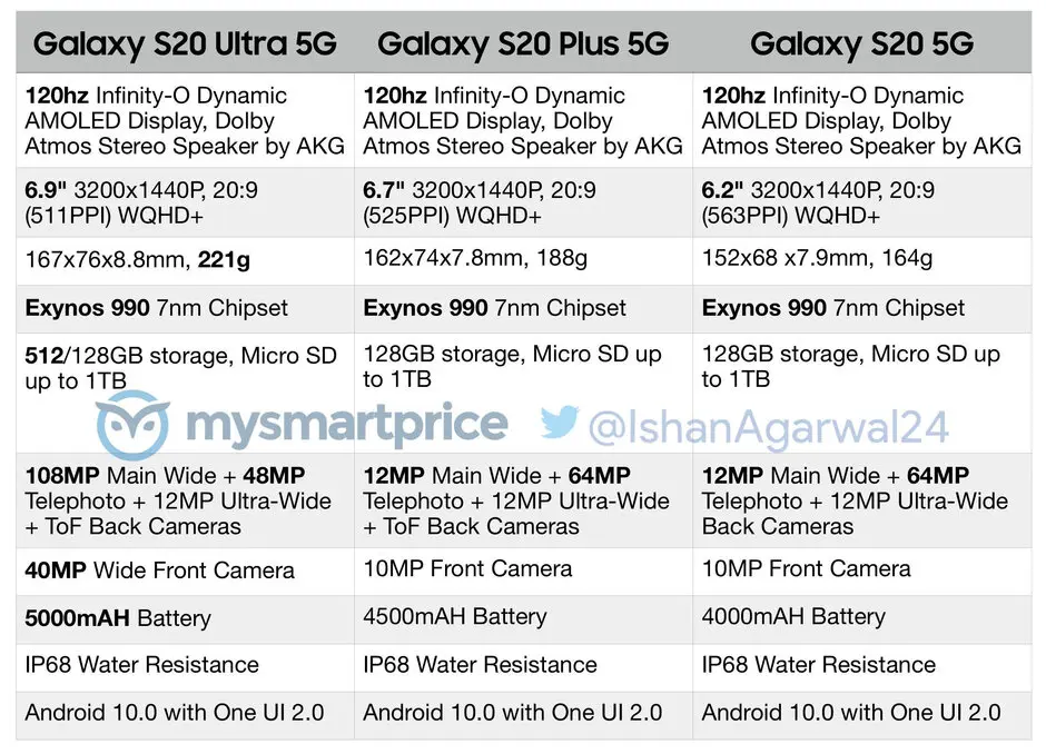 Galaxy S20 Series Details