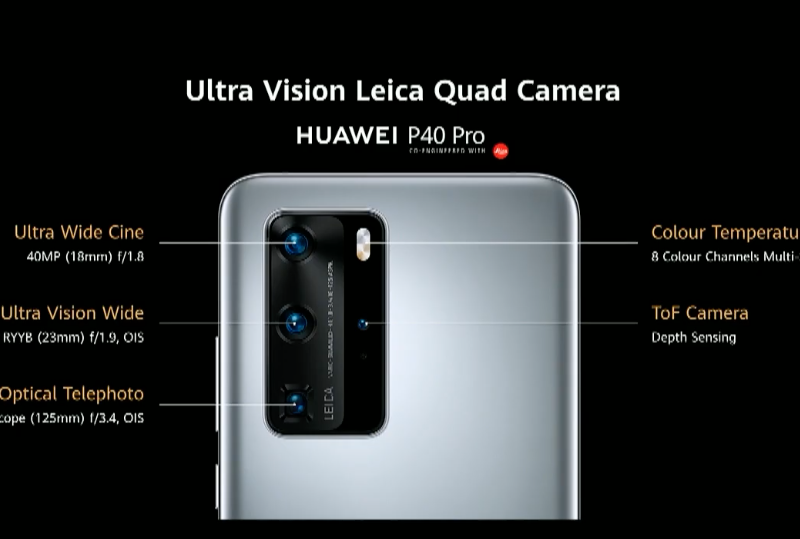 Huawei P40 Pro kamere e1585254688998