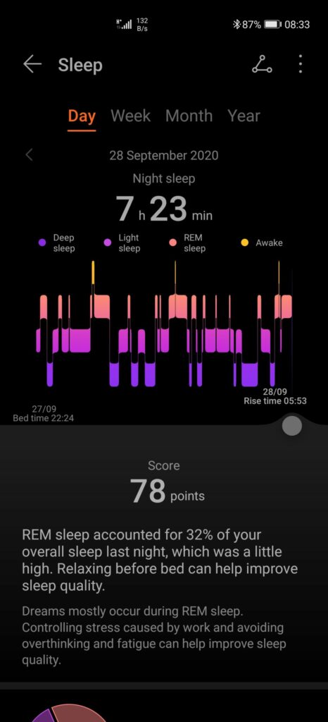 Screenshot 20200928 083318 com.huawei.health scaled