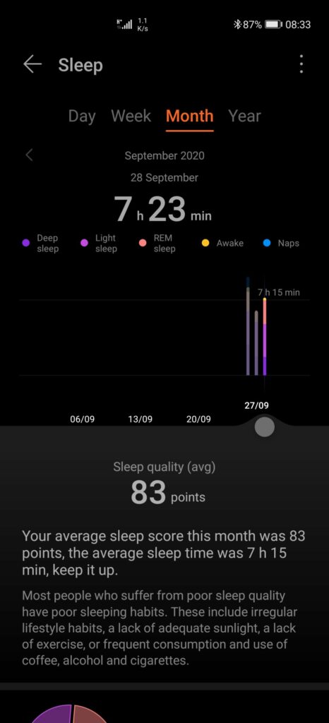 Screenshot 20200928 083333 com.huawei.health scaled
