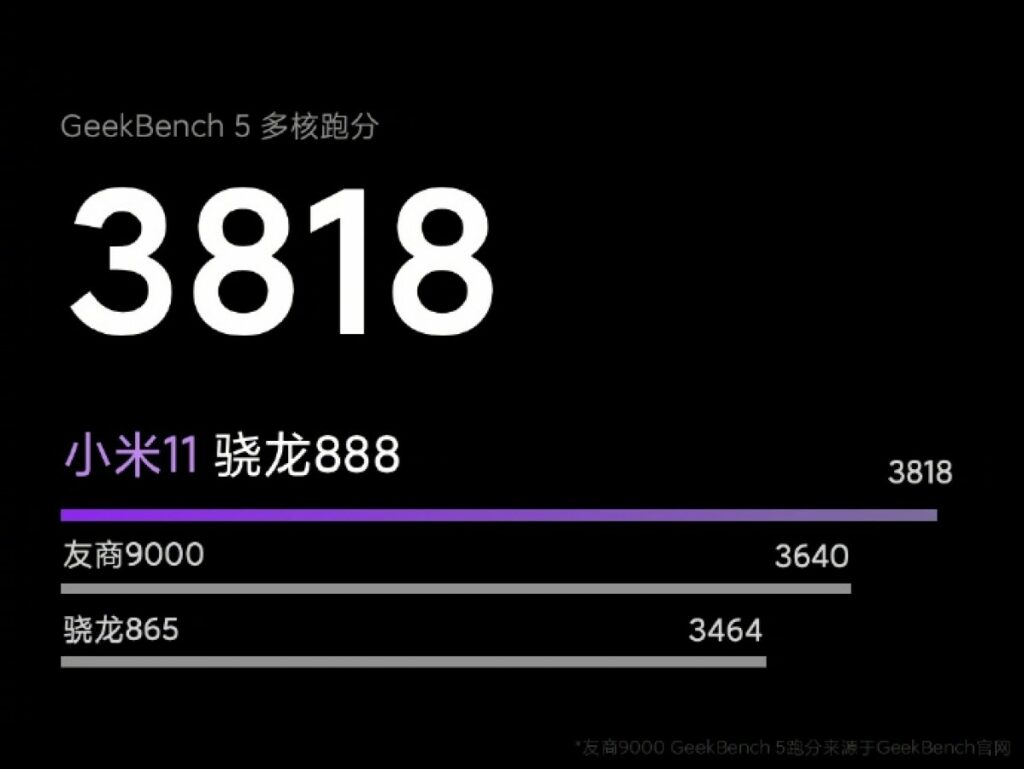 Xiaomi Mi 11 geekbench 2