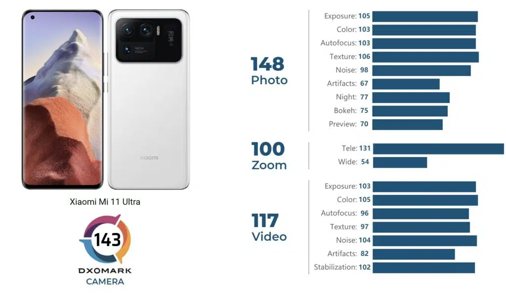 Xiaomi Mi 11 Ultra 12