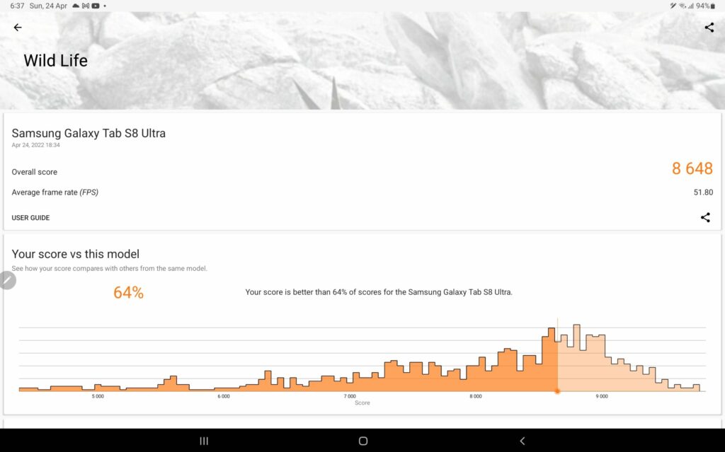 Screenshot 20220424 183713 3DMark scaled