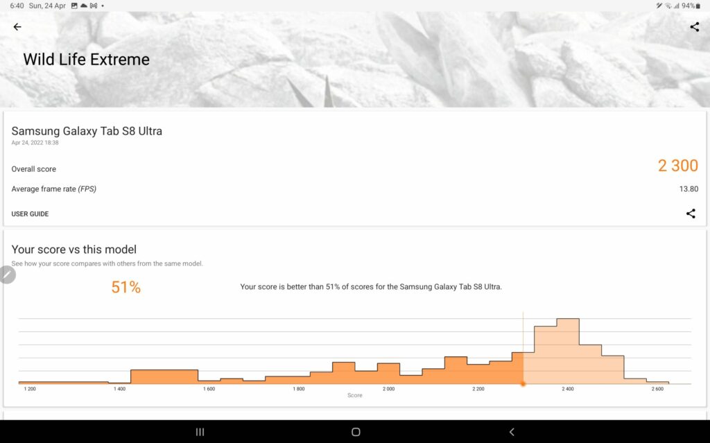 Screenshot 20220424 184100 3DMark scaled