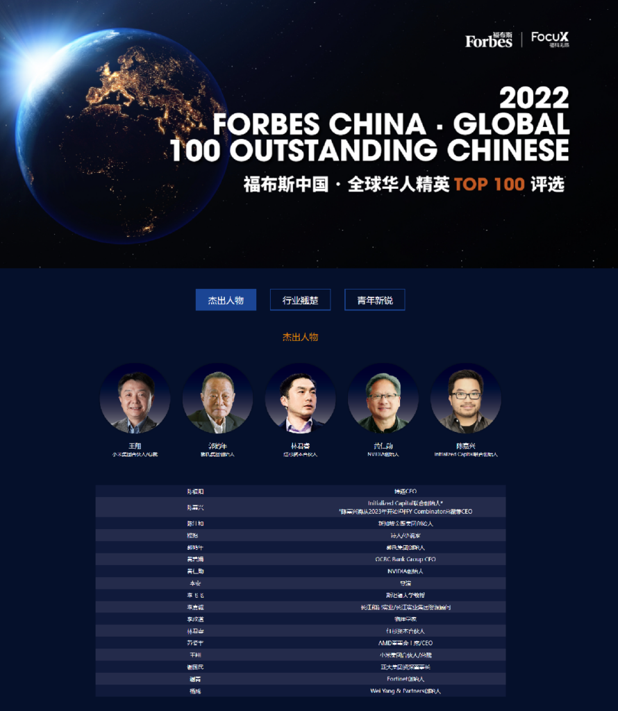 Forbes China 2022