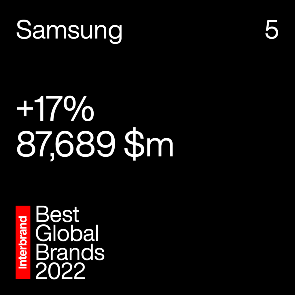 Interbrand 2022 Samsung 2