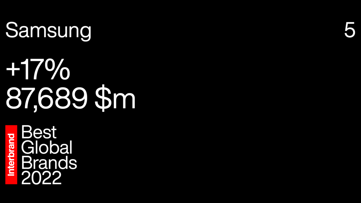 Interbrand 2022 Samsung 5