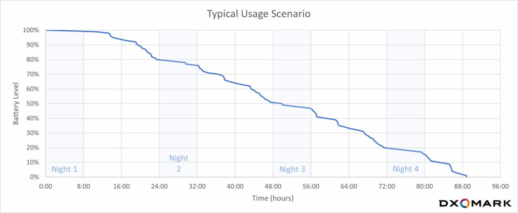 DXOMARK Honor 1 scaled