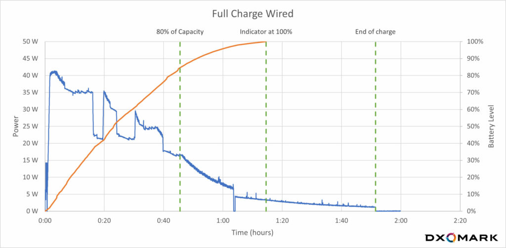 DXOMARK Honor 2 scaled