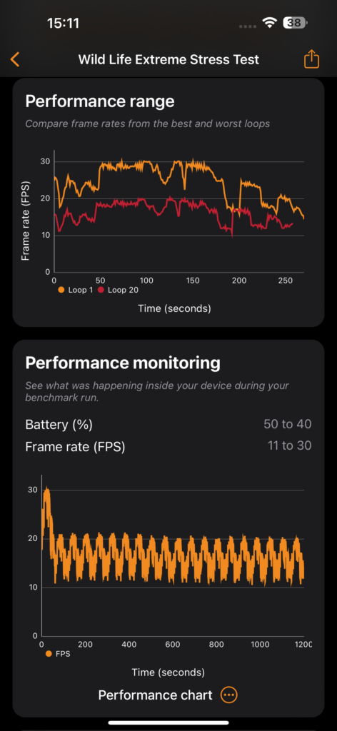 iPhone 15 Pro Max benchmark 5