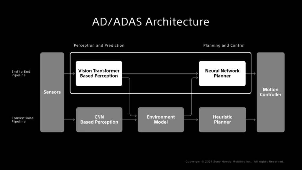 news 20240108 ADAS Architecture pc