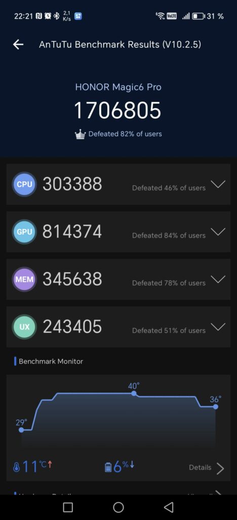 Screenshot 20240512 222129 com.antutu.ABenchMark scaled