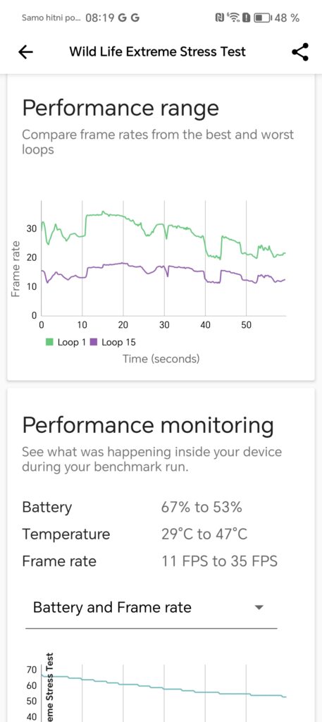 Screenshot 20240926 081908 com futuremark dmandroid application BenchmarkResultWit