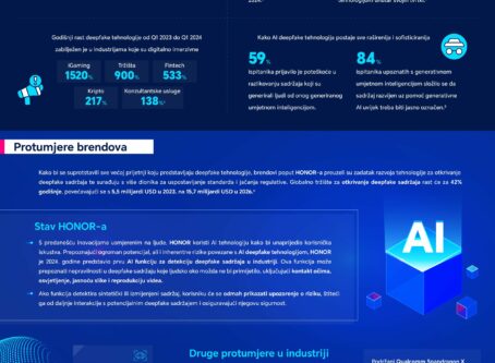 250219 HONOR Deepfake infografika page 0001