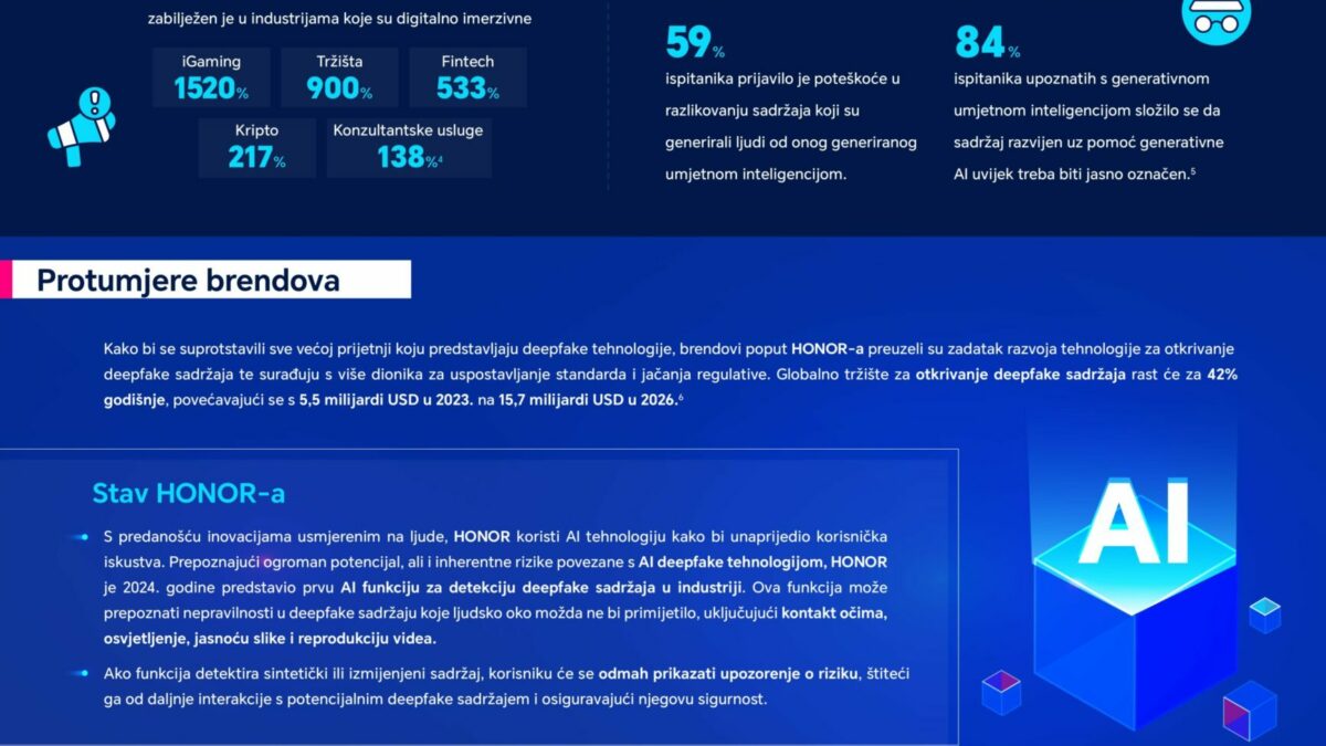 250219 HONOR Deepfake infografika page 0001 scaled