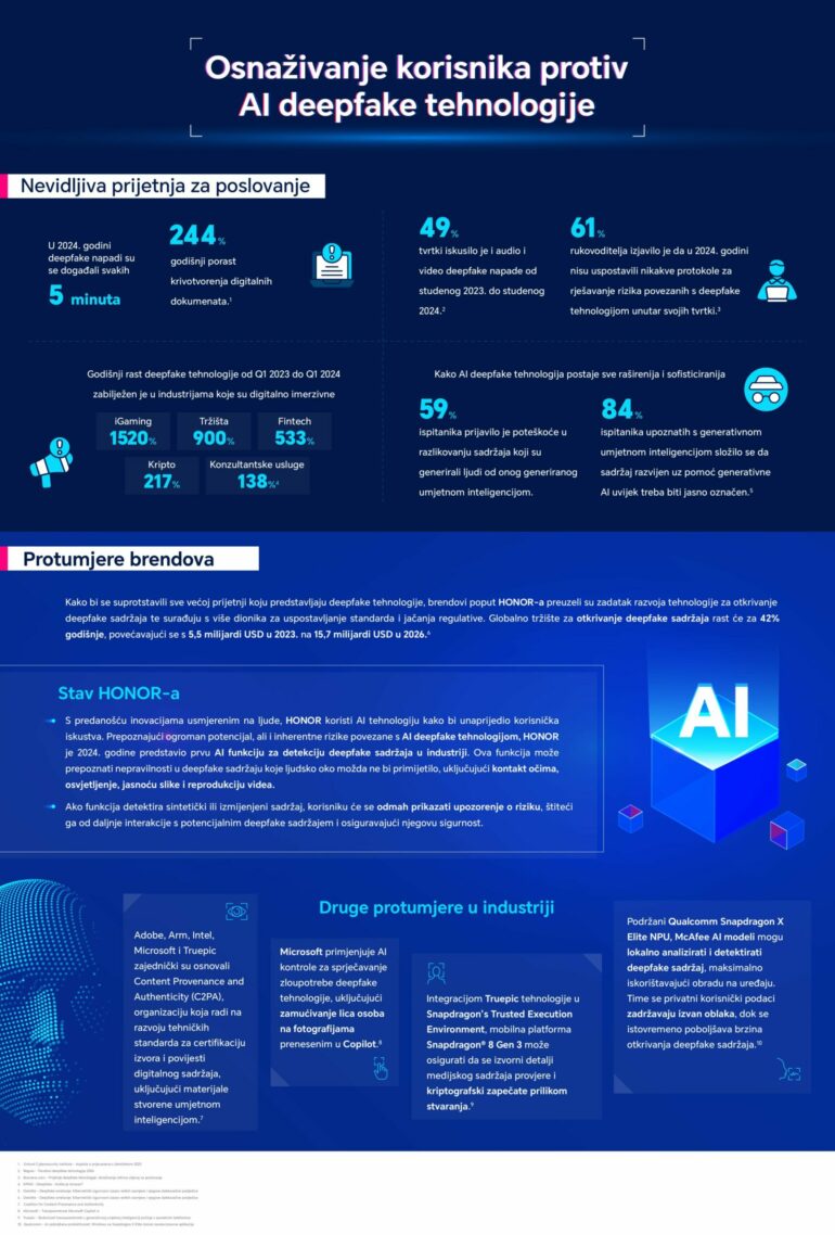 250219 HONOR Deepfake infografika page 0001 scaled