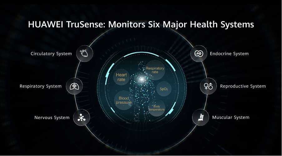 Huawei TruSense 2