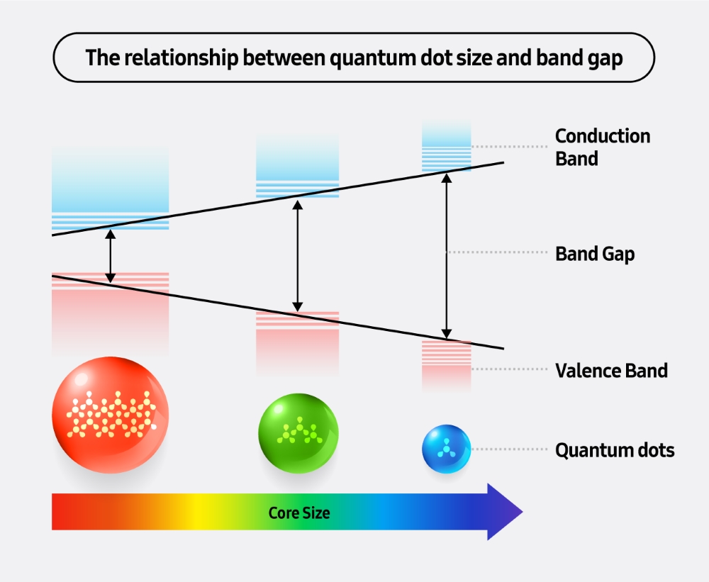 Samsung TVs and Displays Samsung Quantum Dots Technology QLED TVs Quantum Dots Experts Interview Part 1 main3