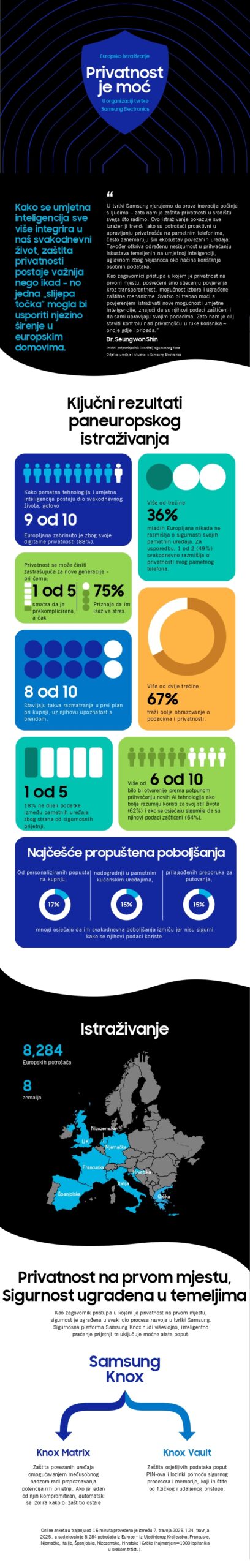 HR Samsung Privacy is Power Infographic page 0001 scaled