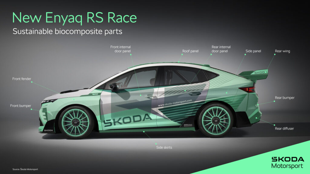 new enyaq rs race sustainable biocomposite parts b8a7c6eb 1920x1080 1