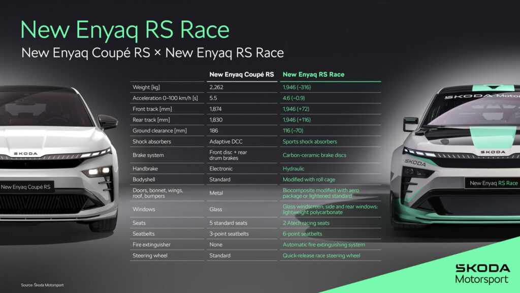 new enyaq rs race x new enyaq coupe rs fe10da8a 1920x1080 1