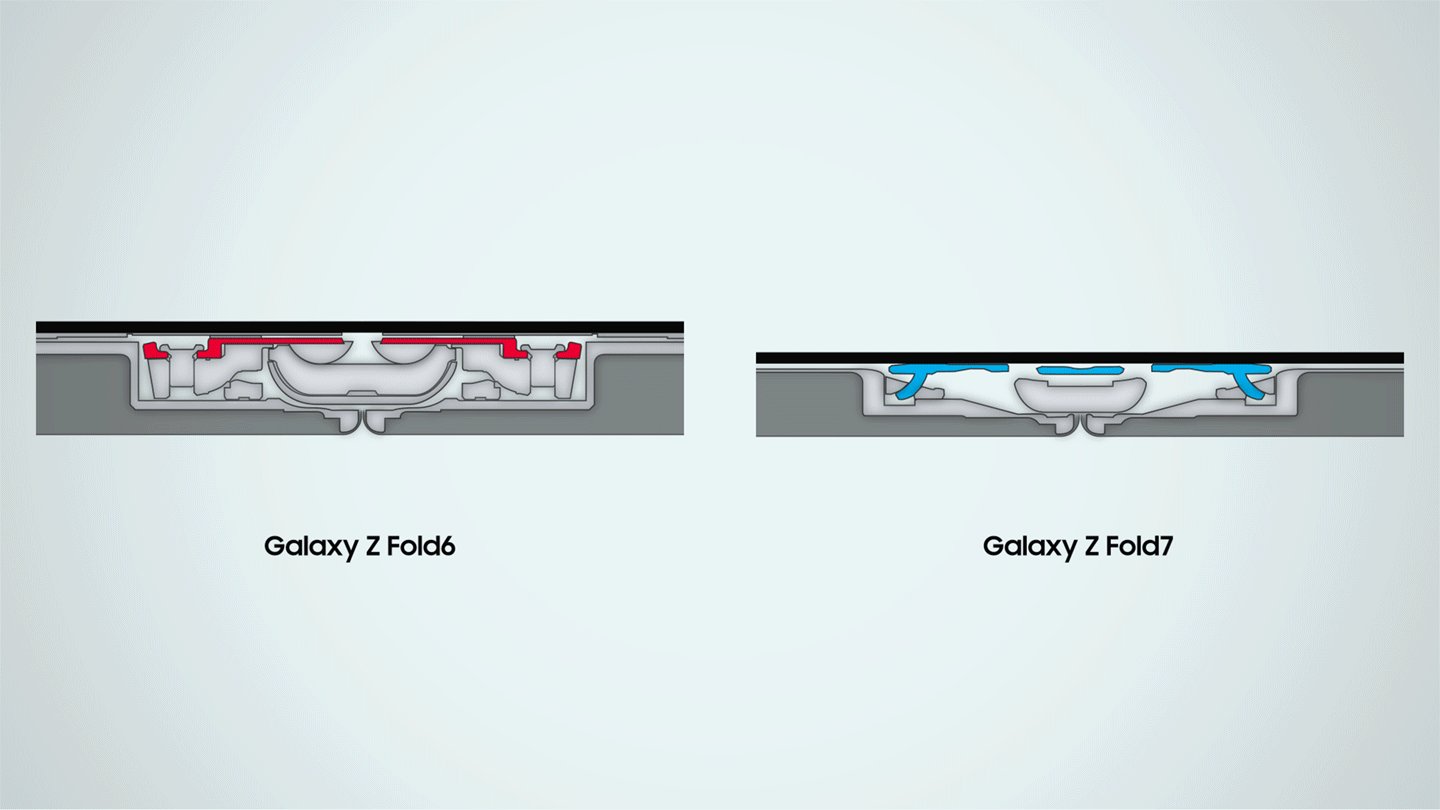 004 the breakthroughs powering samsungs thinnest most refined foldables Newbody