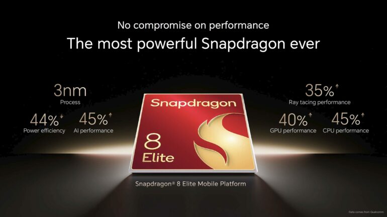 HONOR Magic V5 with Snapdragon 8 Elite 1 scaled