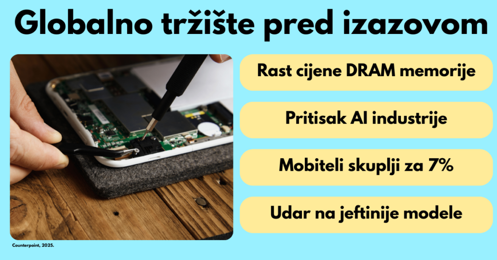 Trziste mobitela izazov
